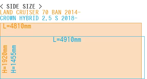 #LAND CRUISER 70 BAN 2014- + CROWN HYBRID 2.5 S 2018-